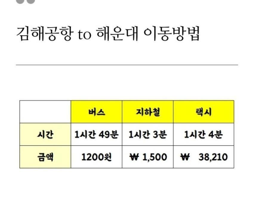 Elbon The Haeundae Apartamento